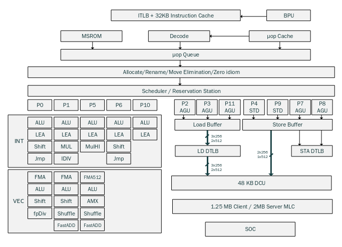 ../../_images/sapphire-rapids-fig.png