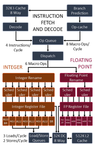 ../../_images/zen3-milan-fig.png